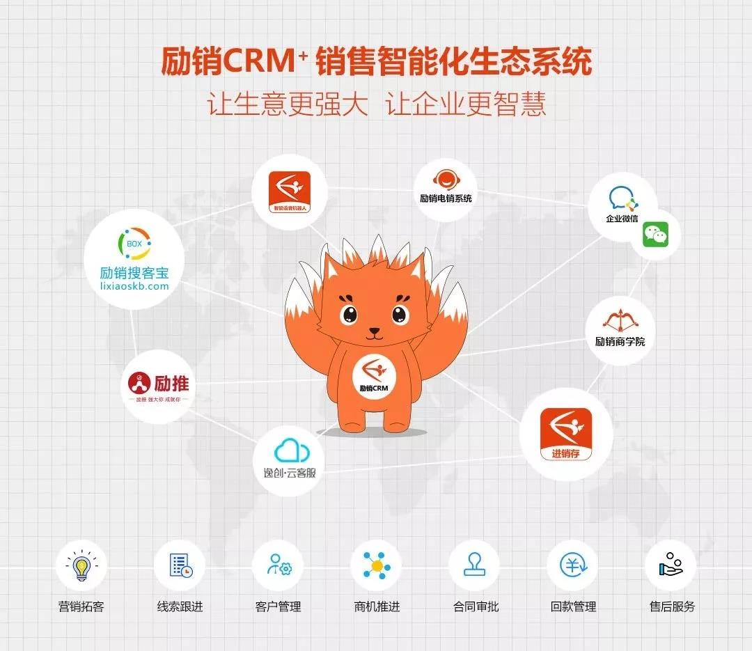 CRM张小龙的10亿微信生态红利来了-7.jpg