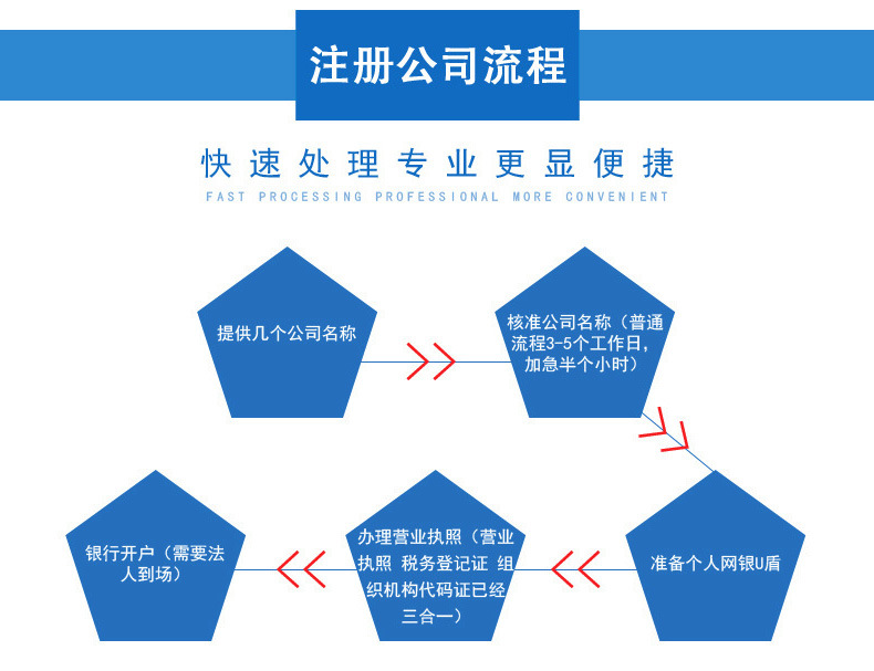 注册公司主图9.jpg