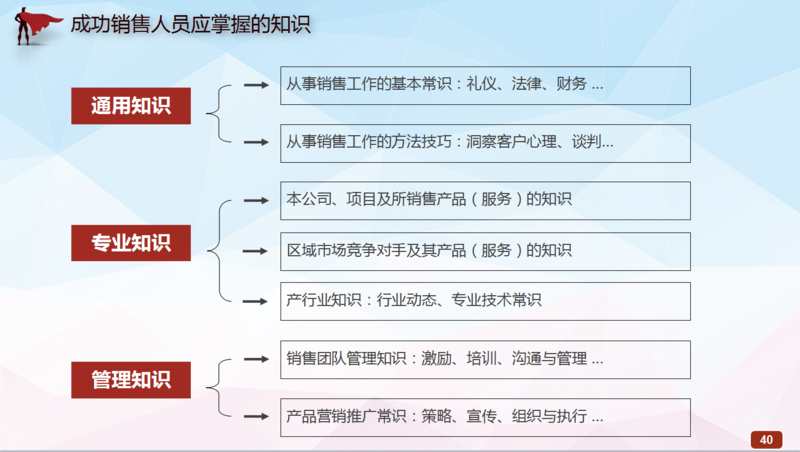 销售培训PPT-4.png