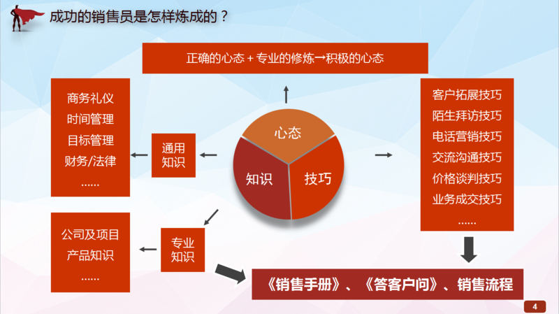 销售培训PPT-3.png