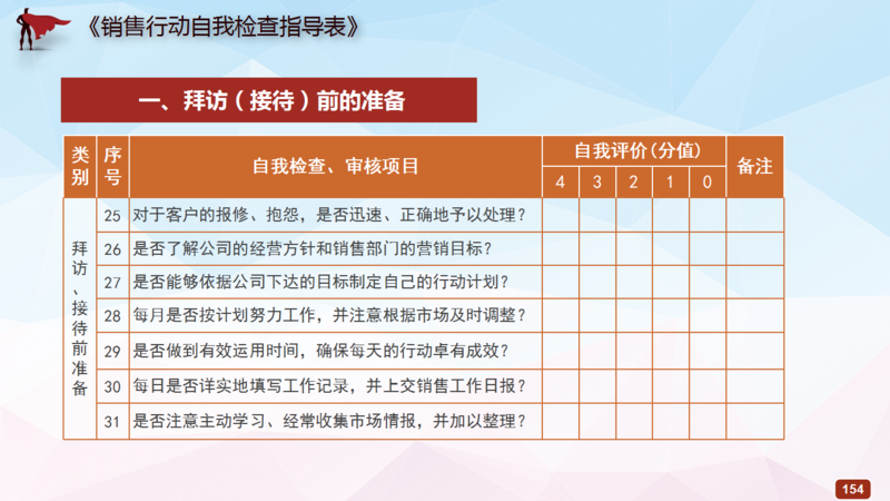 销售培训PPT-10.png