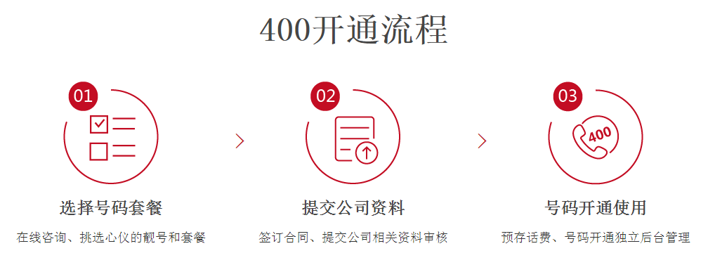 400电话开通流程.png