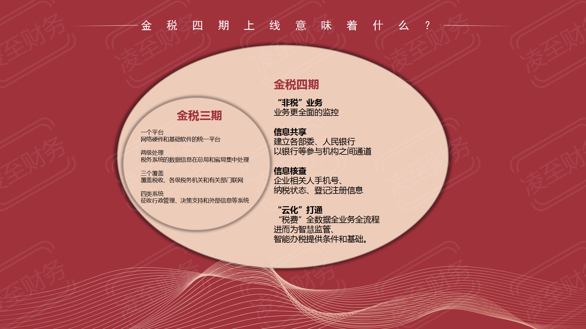 金税四期又出新公告!9月13日起,企业这41种行为将重点监控!